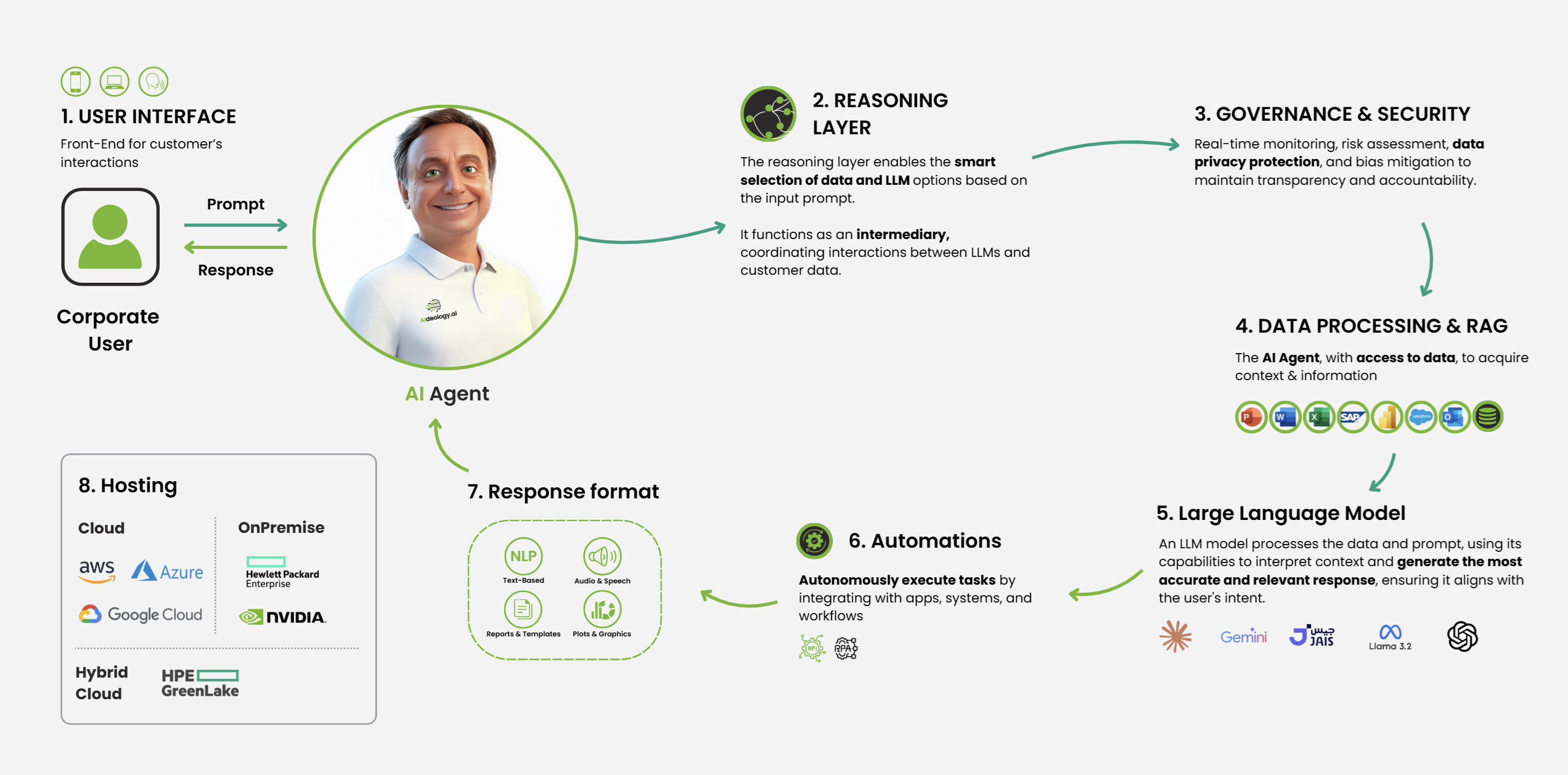 AI Agent Components Diagram