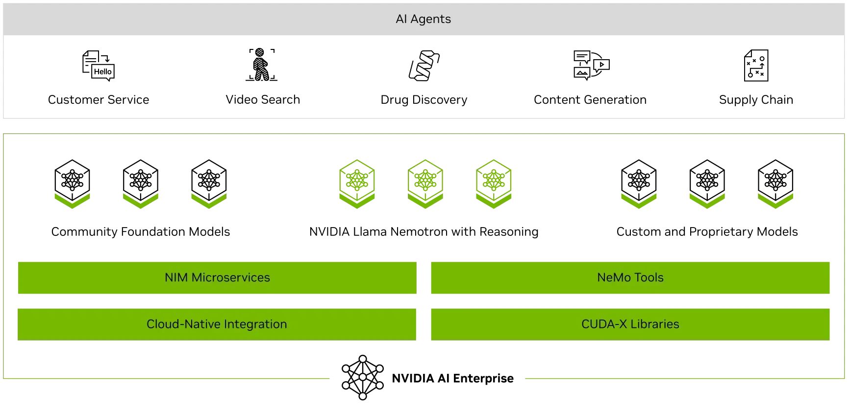 NVIDIA AI Enterprise