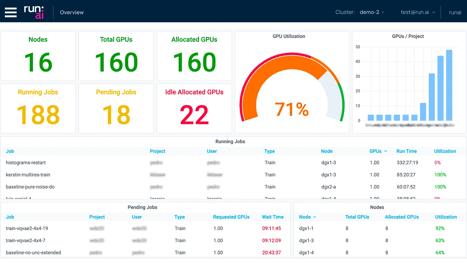 Run:ai platform dashboard showing GPU utilization and workload management